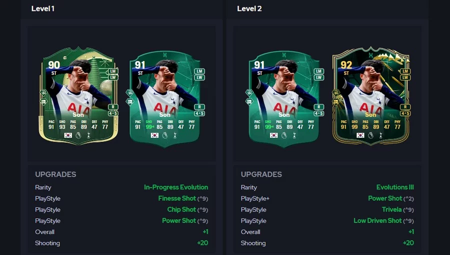 EA FC 25 Golazo Evolution