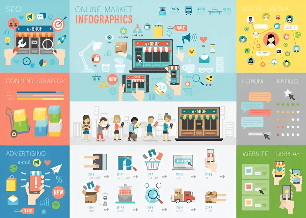 Building a Thriving E-Commerce Store