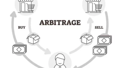 Arbitrage Funds Work