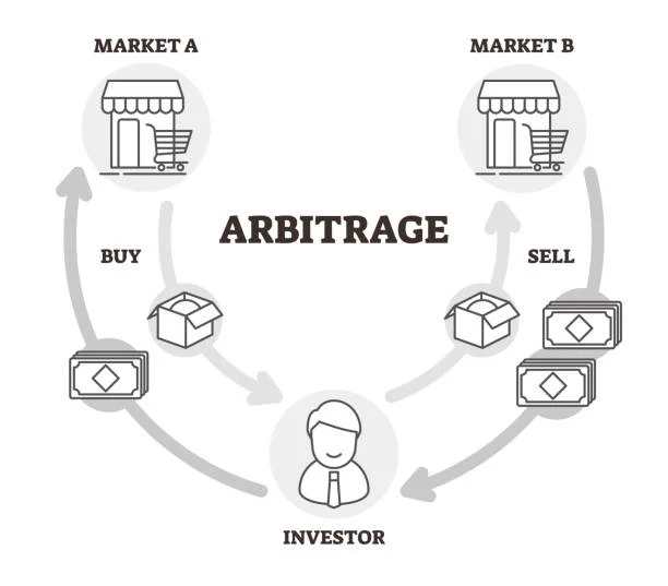 Arbitrage Funds Work