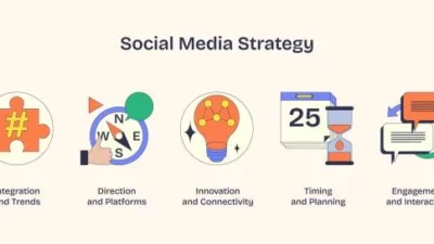 Successful Social Media Strategy 