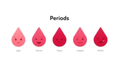 Irregular Periods Could Be a Sign of Something More