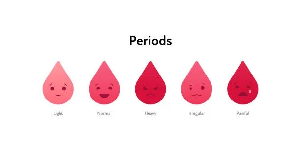 Irregular Periods Could Be a Sign of Something More