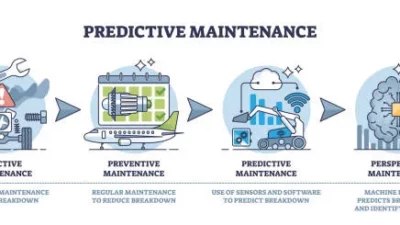 Maintenance in Modern Industry