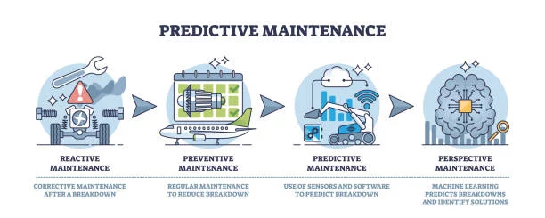 Maintenance in Modern Industry