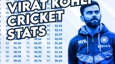 Virat Kohli Cricket Stats