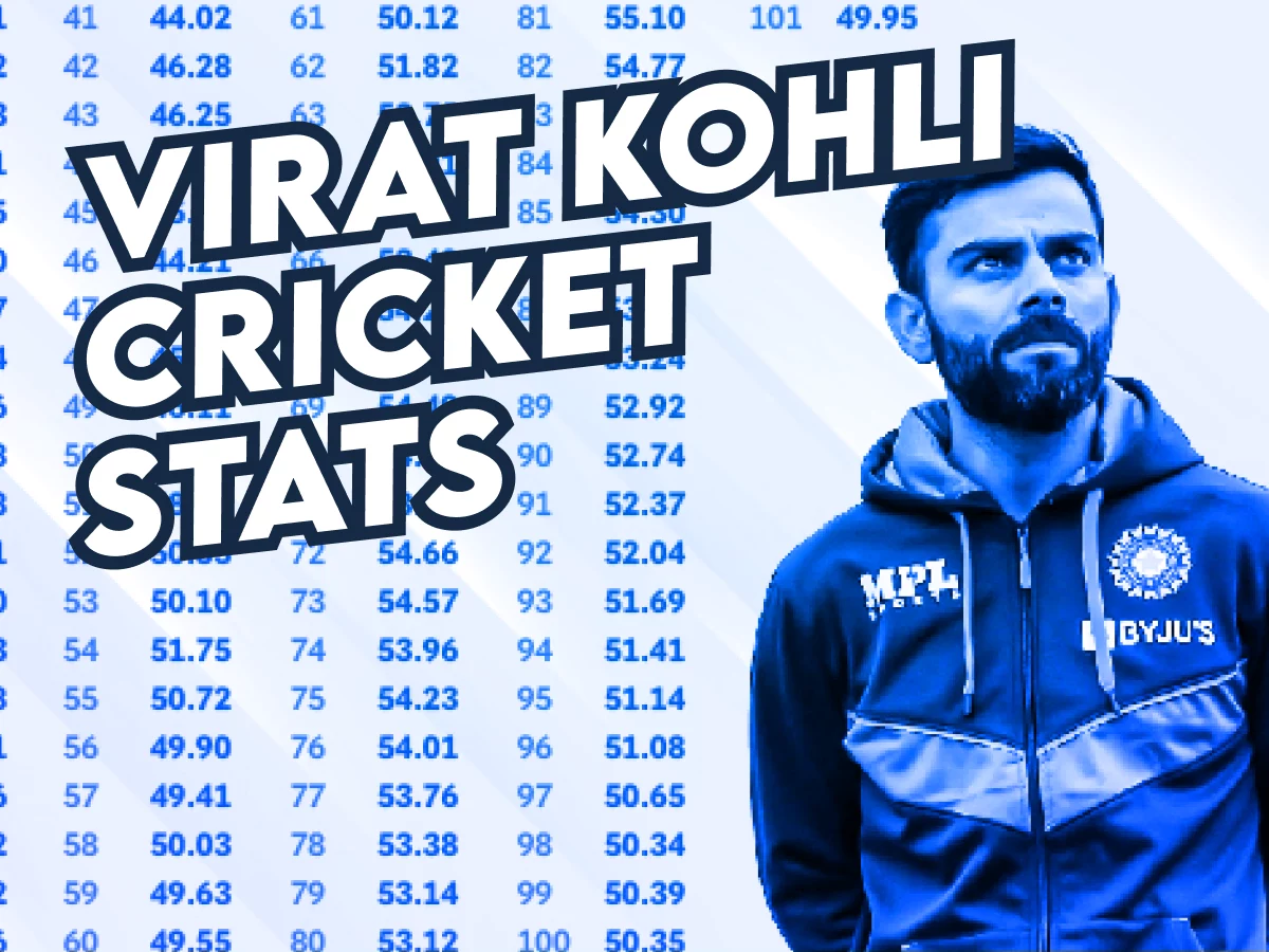 Virat Kohli Cricket Stats