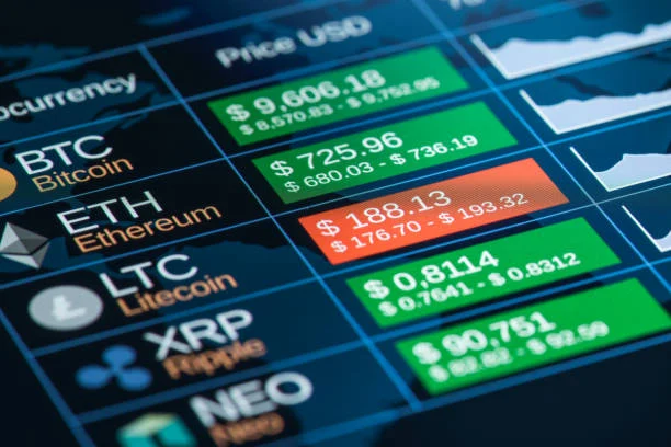 BitMEX Trading Guides